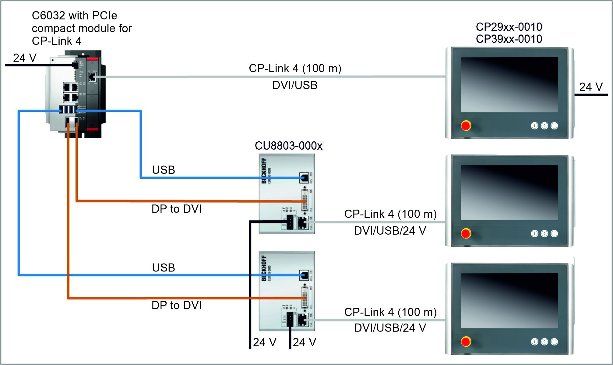 CP-Link 4 4: