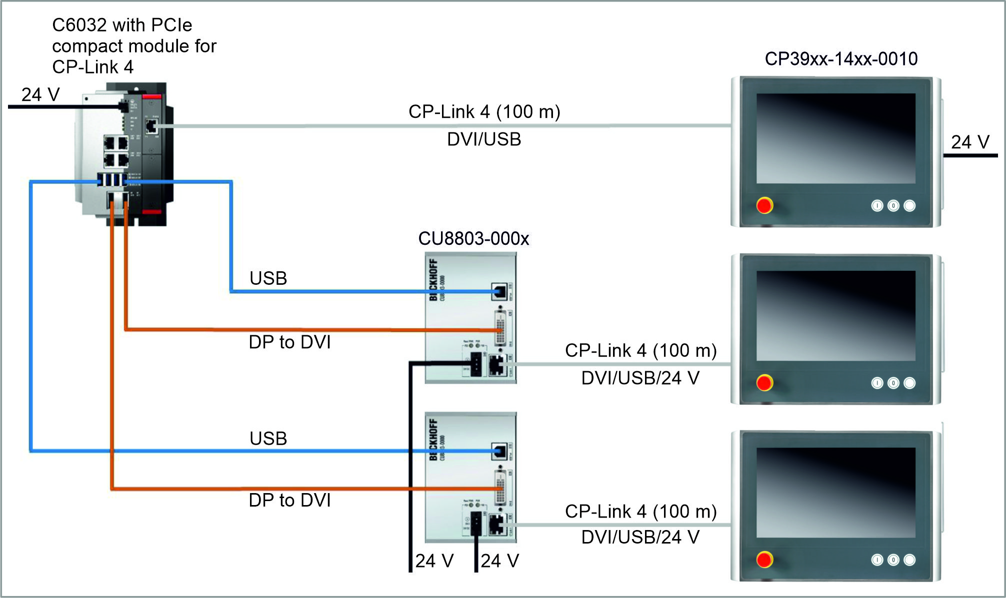 CP-Link 4 input 4: