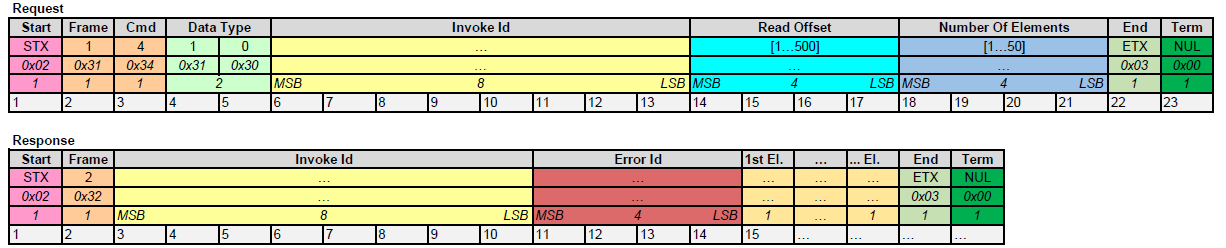 Protocol Description 1: