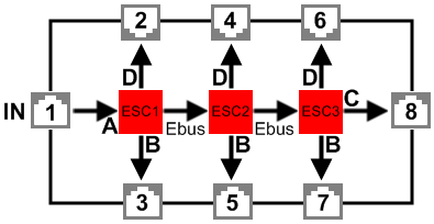 Basic function principles 2: