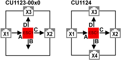 Basic function principles 1: