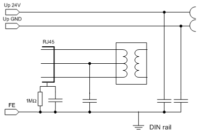 Earthing/Shielding 1: