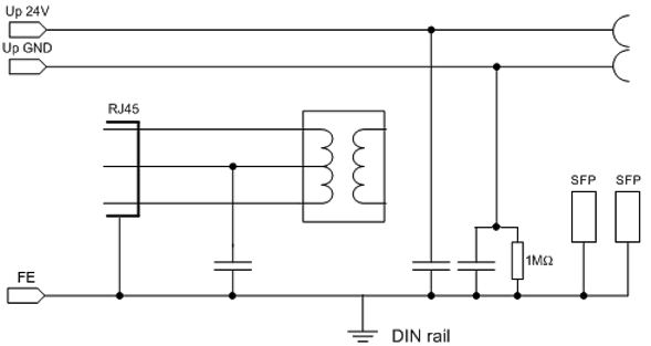 Earthing/Shielding 2: