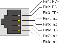 Cabling 4: