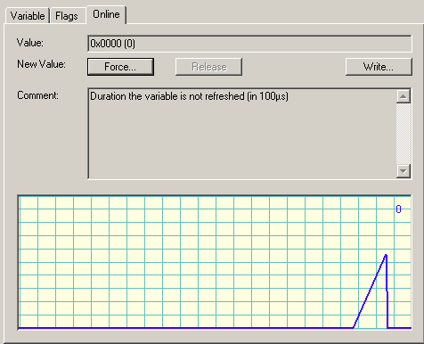 Configuration of the Subscriber 7: