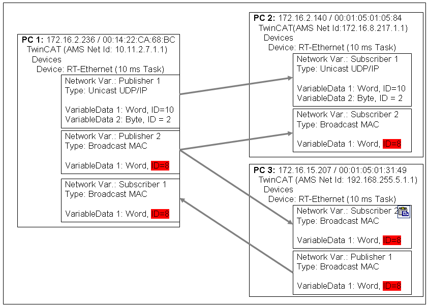 Beckhoff network variables - Settings 5: