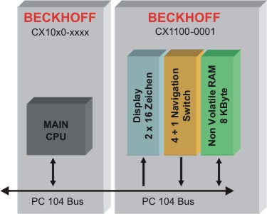 Architecture of power supply CX1100-0001 1: