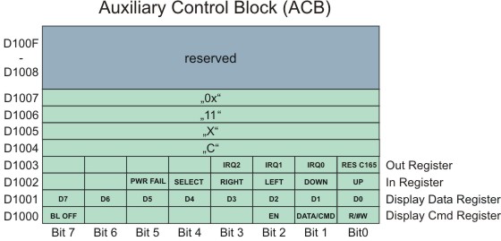 Architecture of the power supply units 3: