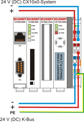 Electrical connections 2: