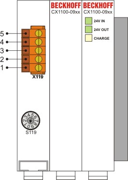 CX1100-09xx Connections 1: