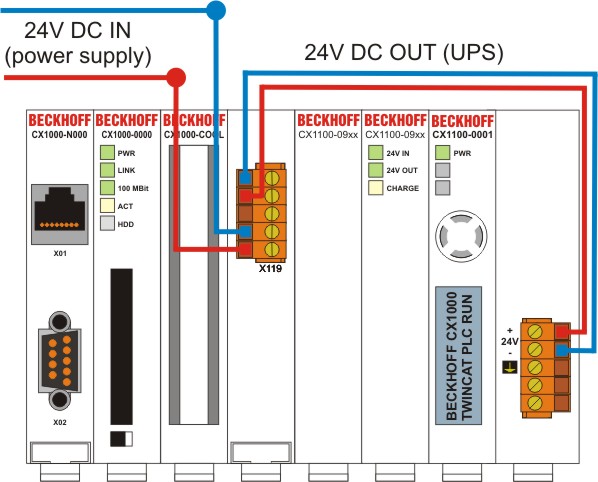 CX1100-09xx Connections 3: