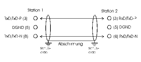 PROFIBUS Cabling 2:
