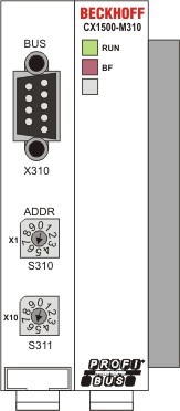 System overview 1: