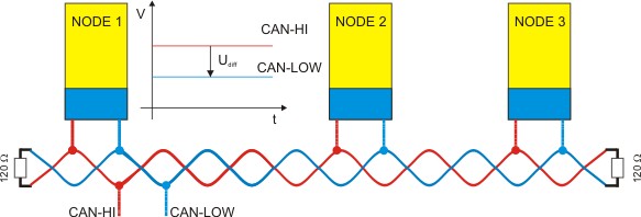 can_phys_0