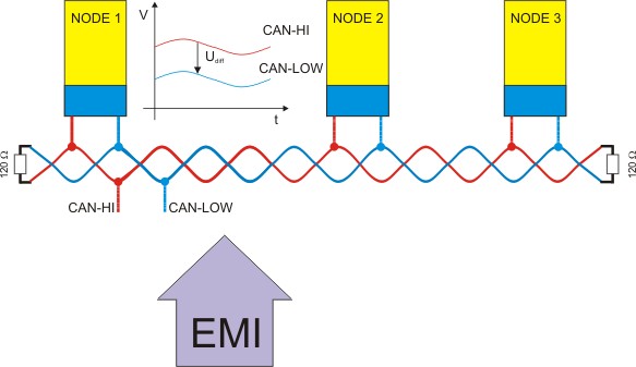can_phys_1