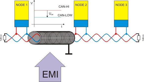 can_phys_2
