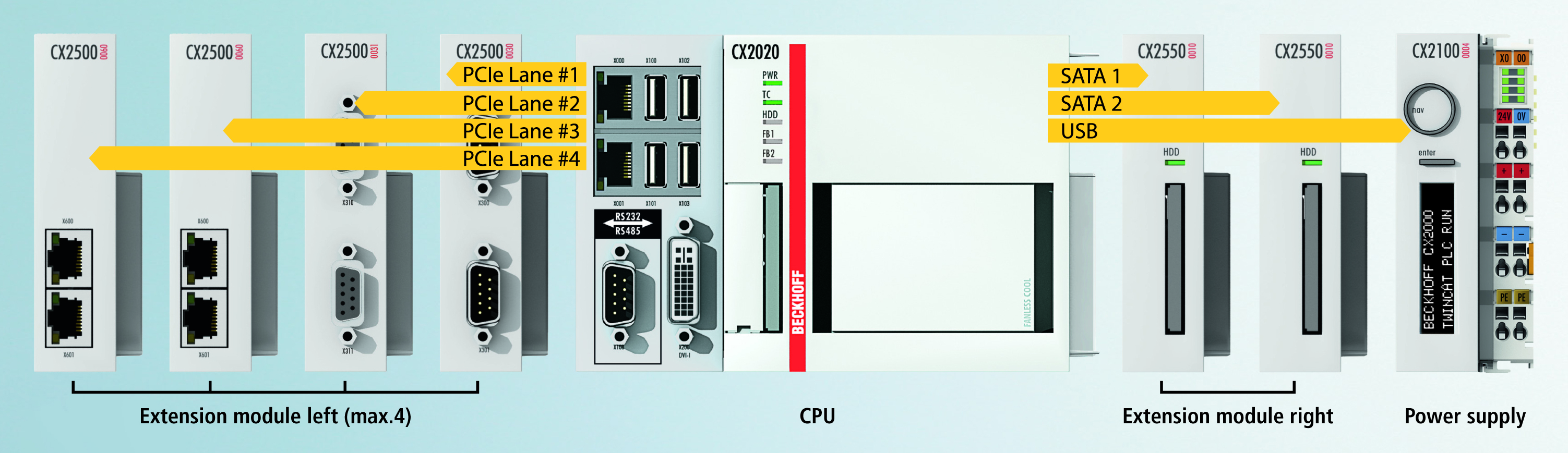 Product overview 1: