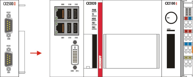 Attaching the system interface to the CX20x0 system 2: