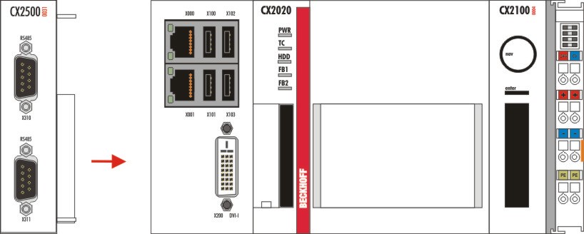 Attaching the system interface to the CX20x0 system 2: