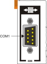 RS422/RS485 connections (CX50x0-N031) 1: