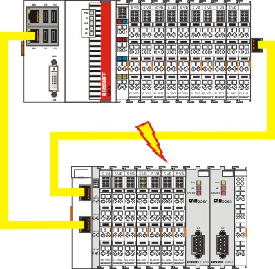 EtherCAT cable redundancy 4: