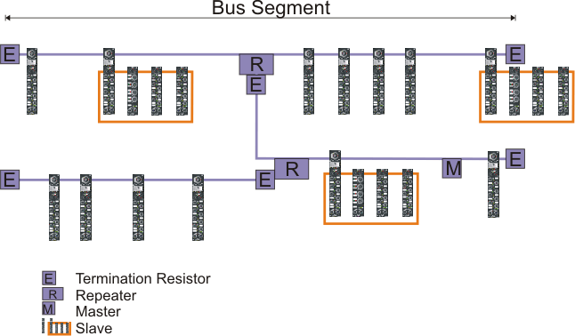 Topology 1: