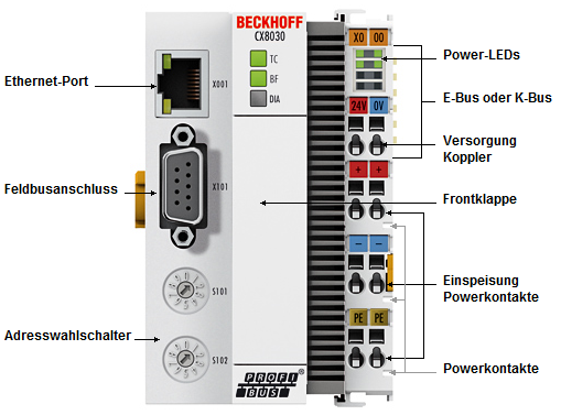CX8030, CX8031 - Introduction 1: