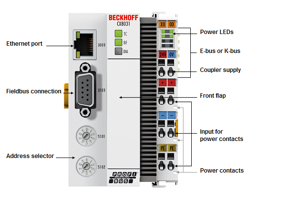 CX8030, CX8031 - Introduction 2: