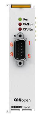 CANopen Cabling 7: