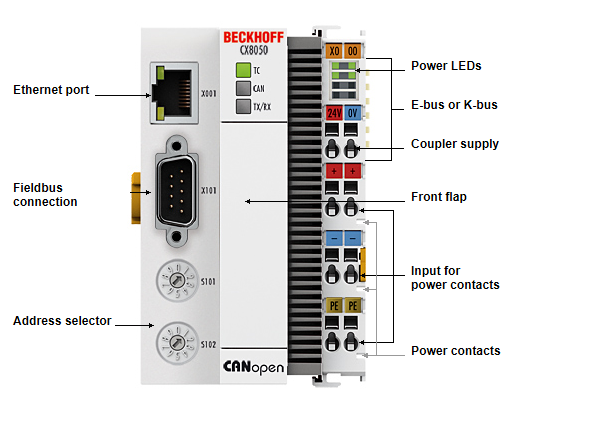 CX8050, CX8051 - Introduction 1: