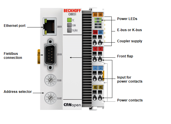 CX8050, CX8051 - Introduction 2: