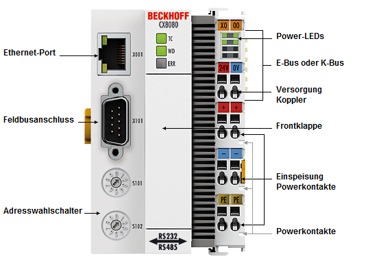 CX8080 - Introduction 1: