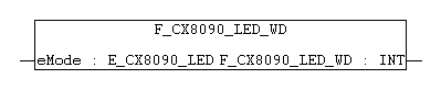 Function 2: