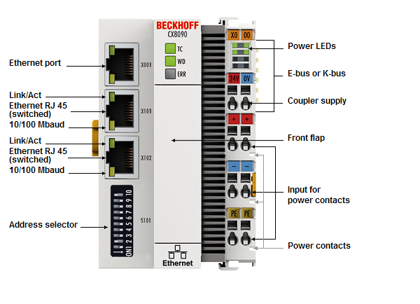 CX8090 - Introduction 1: