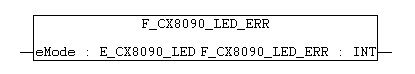 Function 4: