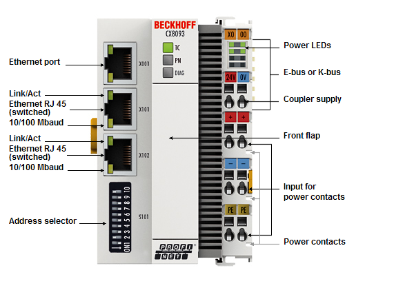 CX8093 - Introduction 1: