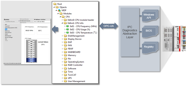 OPC UA 1: