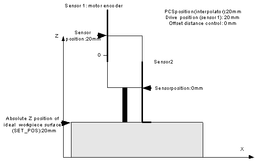 Description 3: