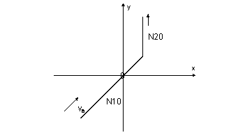 Contour with non tangential block transitions 1: