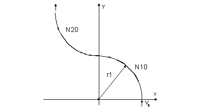 Contour with tangential block transitions 5: