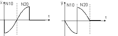 Contour with tangential block transitions 7: