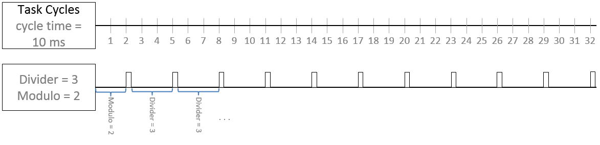 EAP send mechanism 3: