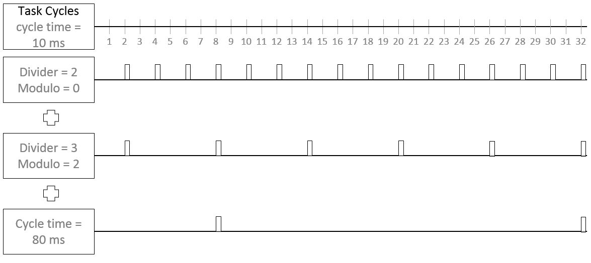 EAP send mechanism 8: