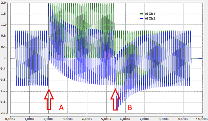 Filter 2 (high-pass filter) 1: