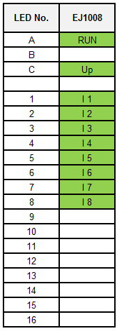 LEDs 1: