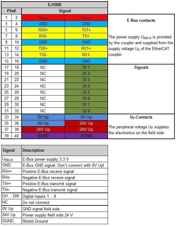 Pinout 1: