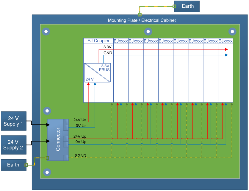Power supply and potential groups 1: