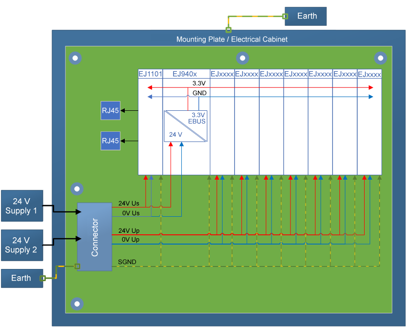 Power supply and potential groups 2:
