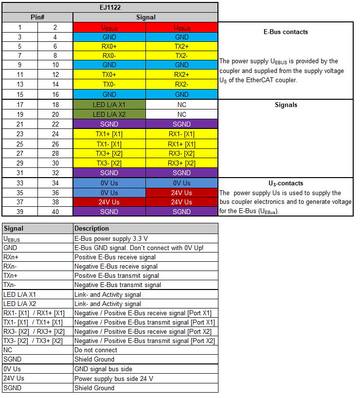 Pinout 1: