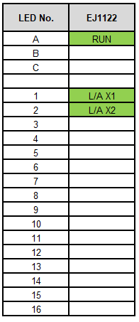 LEDs 1: